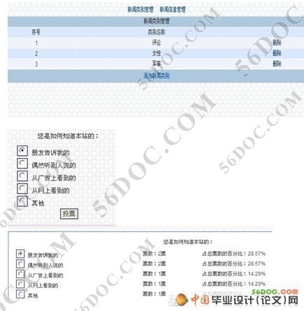 基于Struts的新闻发布系统的设计与实现(MySQL)