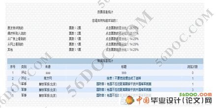 基于Struts的新闻发布系统的设计与实现(MySQL)