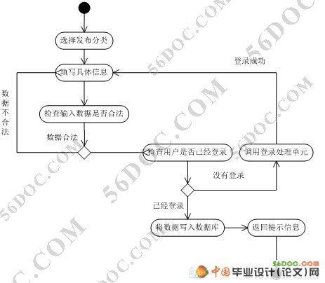 基于Struts的新闻发布系统的设计与实现(MySQL)