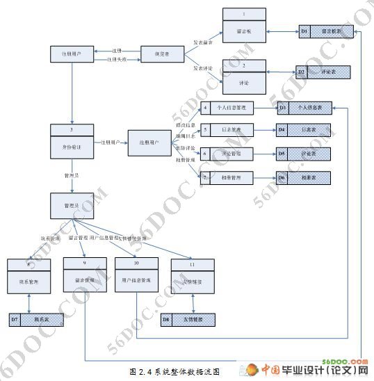 校园博客(Blog)系统的设计与实现(ASP.NET2.0+SQL2005)☆