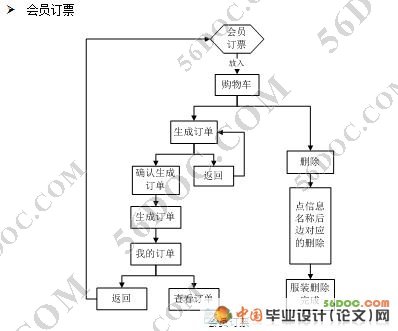 航空售票(机票)系统的设计与实现(VS2008+SQL2000)