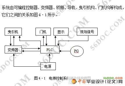 基于PLC的电梯主拖动控制系统设计(附PLC原理图)☆