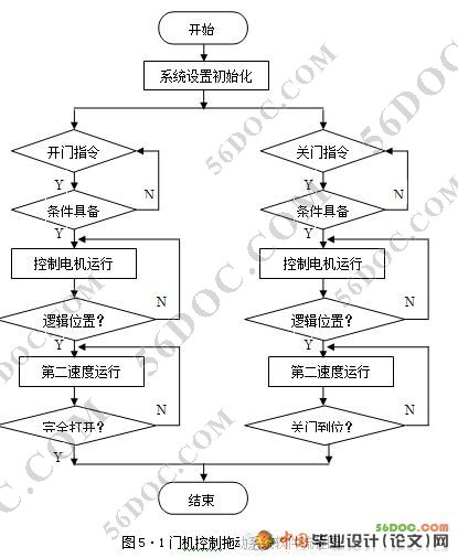 基于PLC的电梯主拖动控制系统设计(附PLC原理图)☆