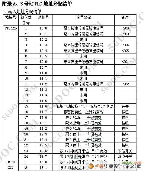中央泵房自动控制设计(水泵自动控制和状态检测)