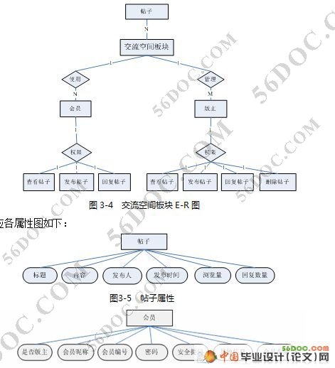 网购交流和快递评价空间的设计(ASP.NET2.0+SQL2005)