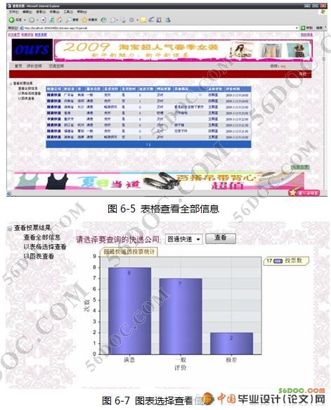 网购交流和快递评价空间的设计(ASP.NET2.0+SQL2005)
