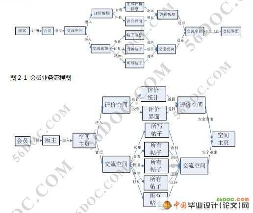 网购交流和快递评价空间的设计(ASP.NET2.0+SQL2005)