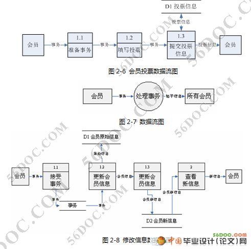 网购交流和快递评价空间的设计(ASP.NET2.0+SQL2005)