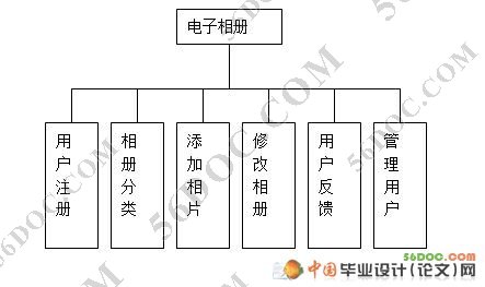 网上电子相册系统的设计(JSP+MySQL)