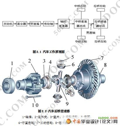 1046轻型车差减速器总成自动检测装配试验台控制系统设计