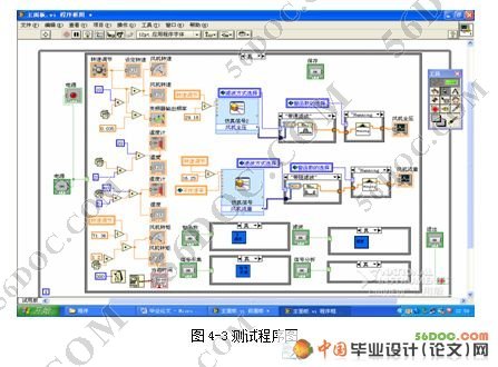 风机状态测试系统的总体设计(Labview虚拟仪器开发平台)