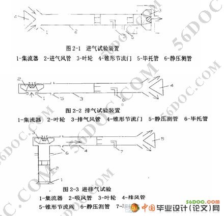 风机状态测试系统的总体设计(Labview虚拟仪器开发平台)