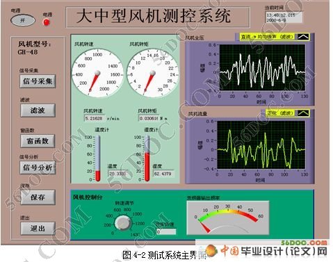 风机状态测试系统的总体设计(Labview虚拟仪器开发平台)