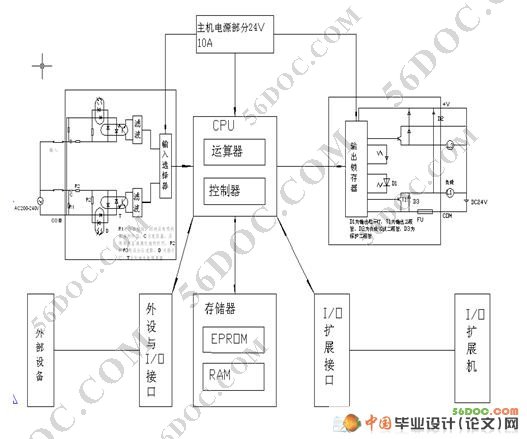 PLC控制工业机械手加工自动线设计
