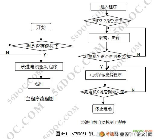 双坐标步进电机控制系统的设计(论文)