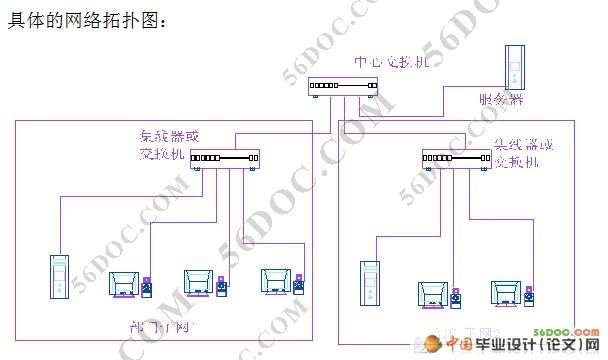 中学校园网络组建论文设计