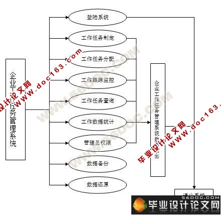 企业工作跟踪监控管理系统
