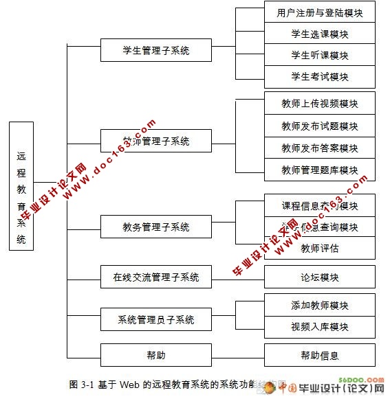 基于web的远程教育系统的研究与开发☆