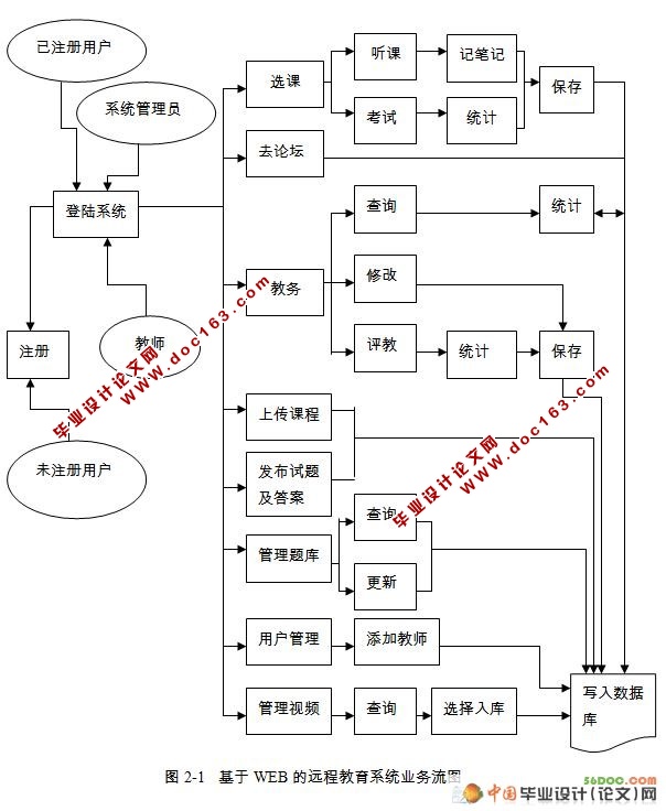 基于web的远程教育系统的研究与开发☆