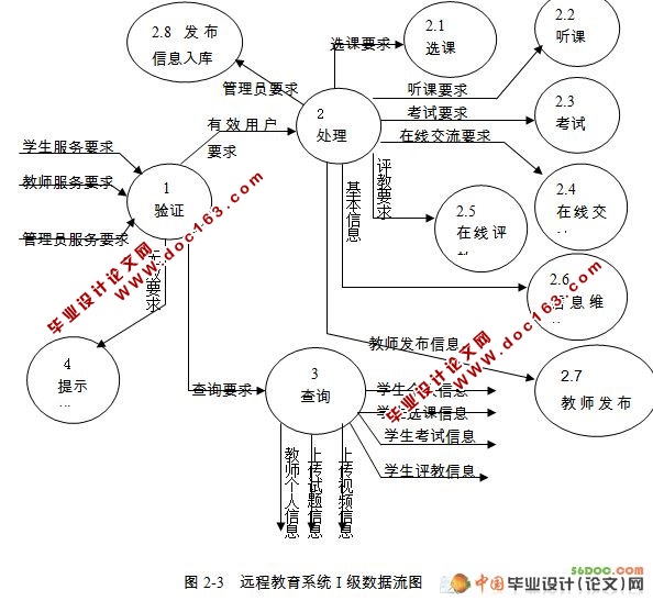 基于web的远程教育系统的研究与开发☆