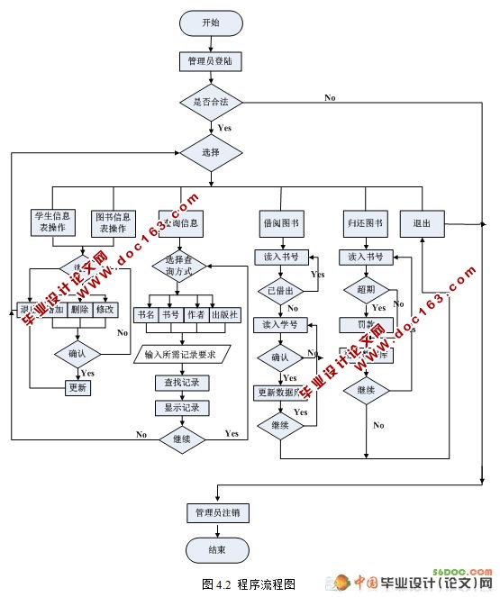 图书馆管理系统的设计与实现(SQL)