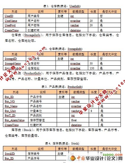 第三方物流企业的仓储管理系统的设计(VS2008+SQL2008)
