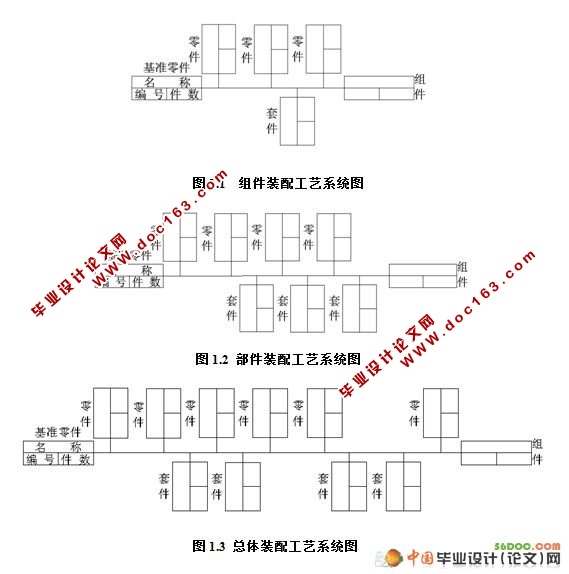 车差减速器检测控制系统设计