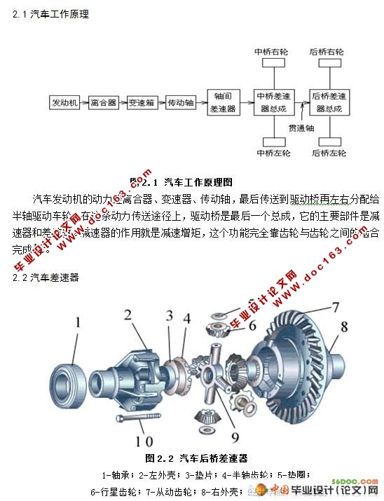 车差减速器检测控制系统设计