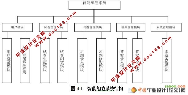 CS架构智能组卷系统的研究与实现(VS2008+SQL2008)