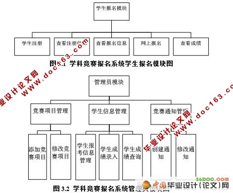 学科竞赛报名系统的设计与实现(VS2008+SQL2008)