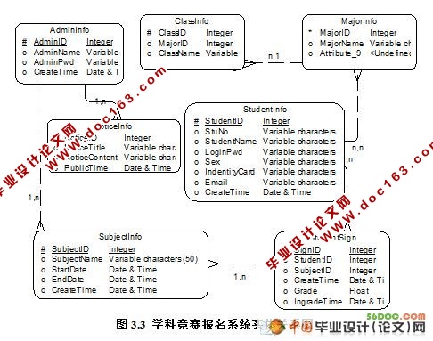学科竞赛报名系统的设计与实现(VS2008+SQL2008)