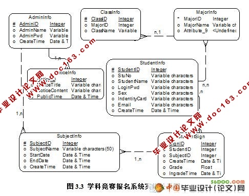 ѧƾϵͳʵ(VS2008+SQL2008)