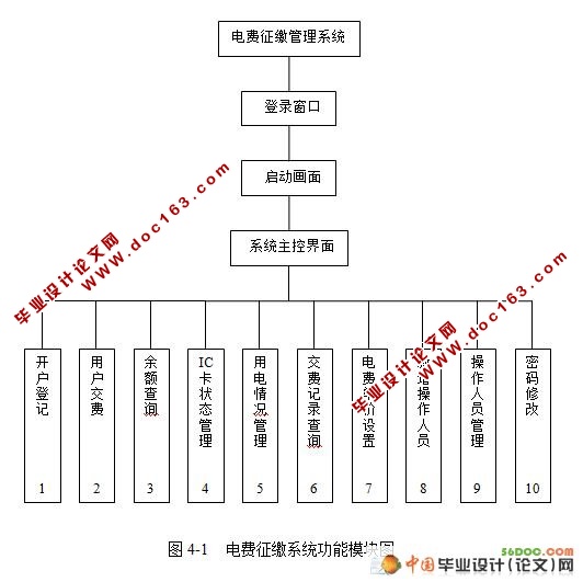 电费征缴系统的设计与实现(SQL2000)