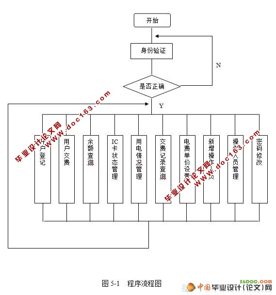 电费征缴系统的设计与实现(SQL2000)