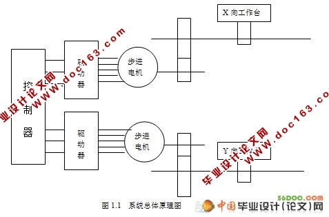 YM-1212多功能数控激光切割机(单片机控制)