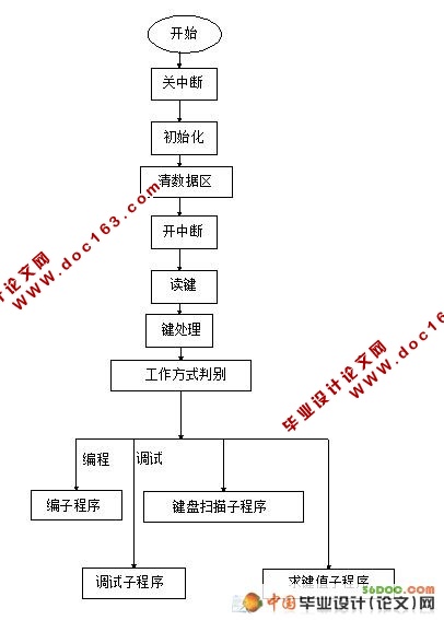 YM-1212多功能数控激光切割机(单片机控制)