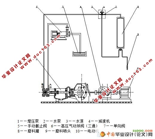 前混合磨料实验装置的设计(含总装配图和零件图)