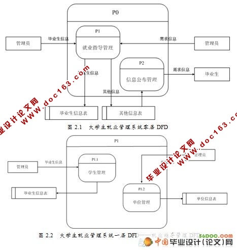 高校毕业生就业管理信息系统(VS2008+SQL2008)