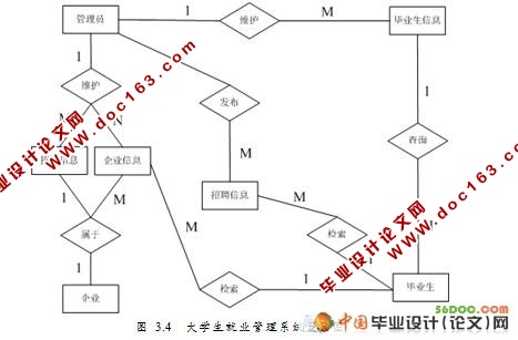 高校毕业生就业管理信息系统(VS2008+SQL2008)