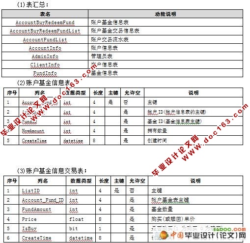 基金交易管理系统的设计(VS2008+SQL2008)