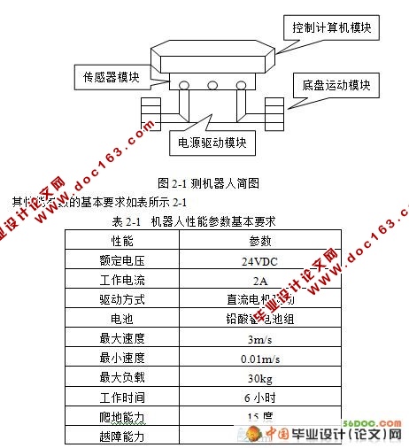 探测机器人系统的设计(电路图+电气图+程序)