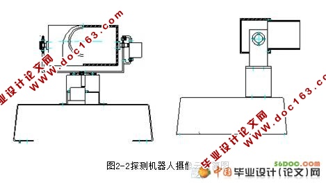 探测机器人系统的设计(电路图+电气图+程序)