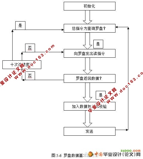 探测机器人系统的设计(电路图+电气图+程序)