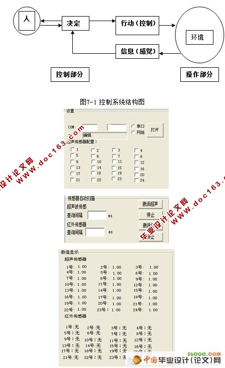 探测机器人系统的设计(电路图+电气图+程序)