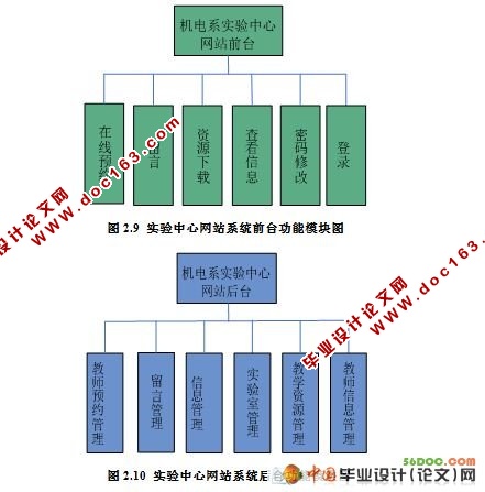 实验室中心管理系统的设计与实现(VS2008+SQL2008)
