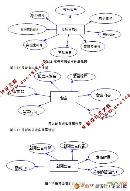实验室中心管理系统的设计与实现(VS2008+SQL2008)