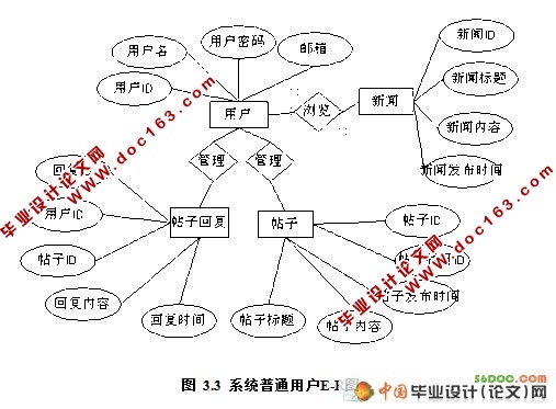 C语言程序设计教学网站(含新闻发布和在线论坛)(VS2008和SQL2008)