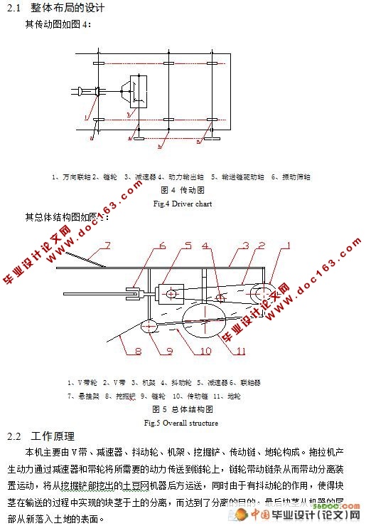 马铃薯(土豆)挖掘机的设计