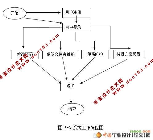 基于SilverLight的网络备忘录系统(VS2010和SQL2008)