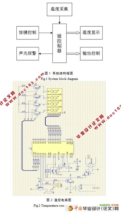 单片机控制自动恒温箱的设计(电路图+原理图+程序)
